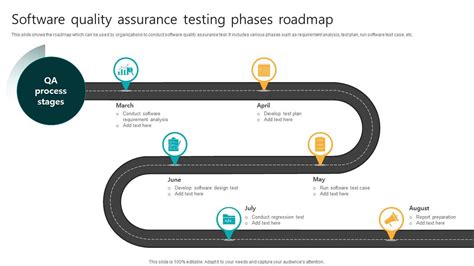 Software Quality Assurance Testing Phases Roadmap PPT Sample