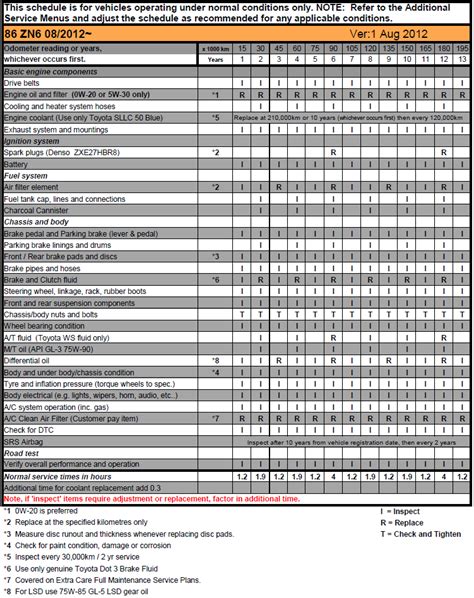 Toyota Tacoma Maintenance Schedule