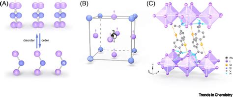 Ferroelectricity And Rashba Effect In D Organicinorganic Hybrid