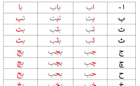 Jawi Cheatsheet Bahagian Satu Hady