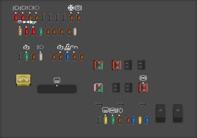 Diagrama De Fusibles Peugeot Todos Los A Os Opinautos