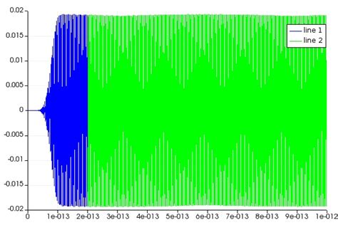 1D High Q Cavity Ansys Optics