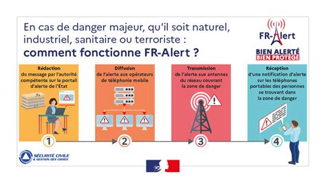 Fr Alert L alerte Gestion de crise Défense et protection civile