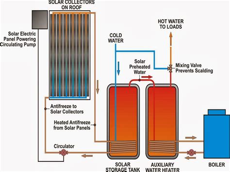 Domestic Hot Water Heating Diagram Hot Water Heater Heating