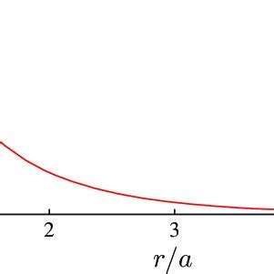 Normalized Spontaneous Decay Rate Of A Two Level Atom Into The