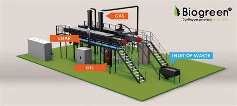 Pyrolysis Equipment