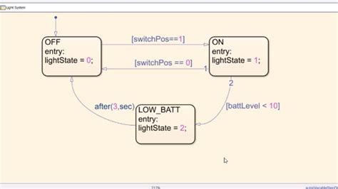 Stateflow Quick Start For Student Competition Teams Video MATLAB