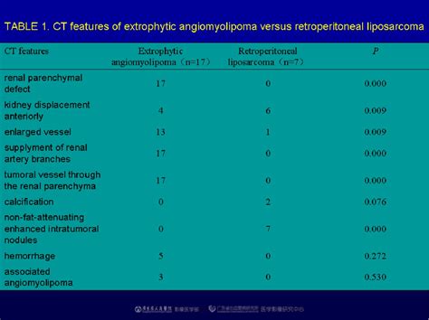 Figure 7 From Exophytic Angiomyolipoma Vs Retroperitoneal Liposarcoma