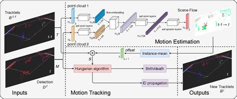 Figure 1 From Flowmot 3d Multi Object Tracking By Scene Flow