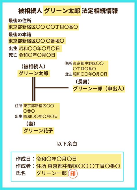 法定相続情報一覧図の基本：ひな形付きでメリットや作成方法を解説