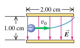 An Electron Is Projected With An Initial Speed V Ms