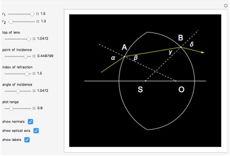 Refraction in a Biconvex Spherical Lens - Wolfram Demonstrations Project