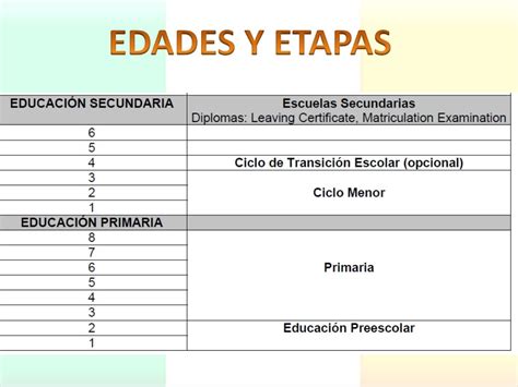 Educación Comparada Entre España E Irlanda