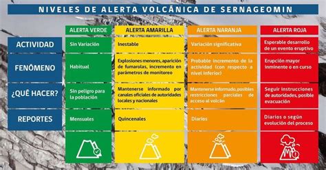 Zonas afectadas por Alerta Naranja para el Volcán Villarrica La Tercera