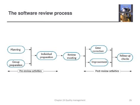 Ppt Chapter 24 Quality Management Powerpoint Presentation Free