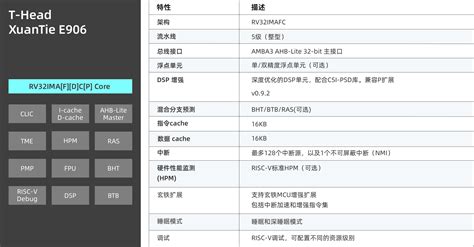 E906 平头哥芯片开放社区 平头哥