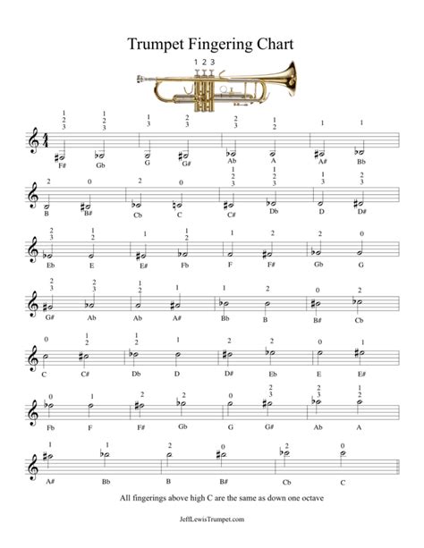 Trumpet Fingering Chart | Jeff Lewis Trumpet