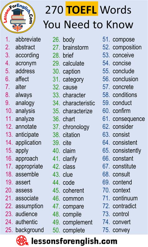 270 TOEFL Words You Need To Know Lessons For English