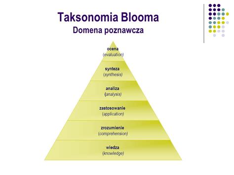 Efekty uczenia się Definicja i rola w kształtowaniu programów studiów