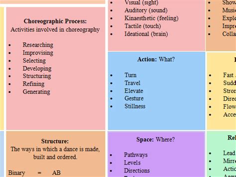 Gcse Dance Keywords Sheet Teaching Resources