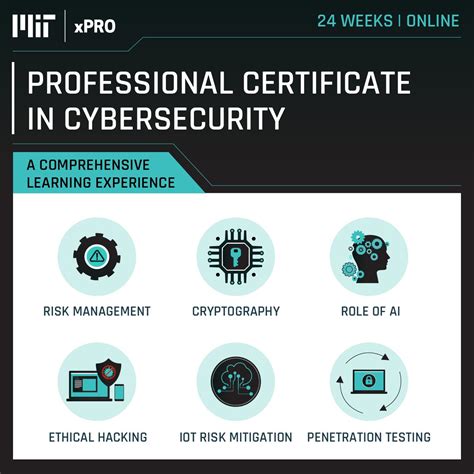 Professional Certificate In Cybersecurity From Mit Xpro On Linkedin