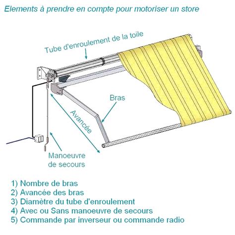 Schema Electrique Moteur Store Banne