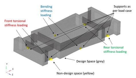 Os E Multi Material Topology Optimization Of Automotive Chassis