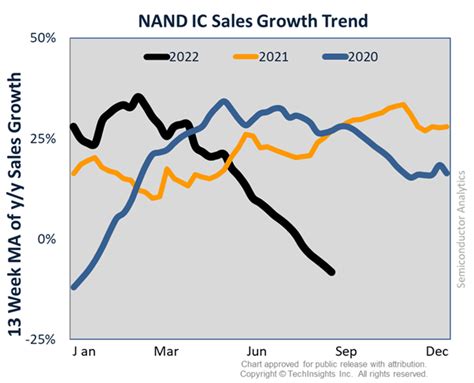 Techinsights Semiconductor Analytics Report Techinsights