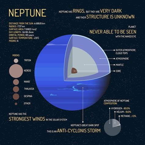 Estructura Detallada De Marte Con Ilustración De Capas Concepto De Ciencia Del Espacio Exterior