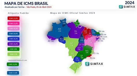 Mudan As No Icms Em Veja O Antes E O Depois E Como Afeta O Seu