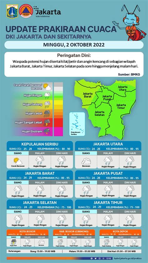 BPBD DKI Jakarta On Twitter UPDATE PRAKIRAAN CUACA DKI JAKARTA DAN