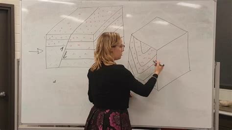 Structural Geology Block Diagrams