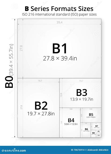 Size Of Series A Paper Sheets Comparison Chart, From A0 To A10 Format ...