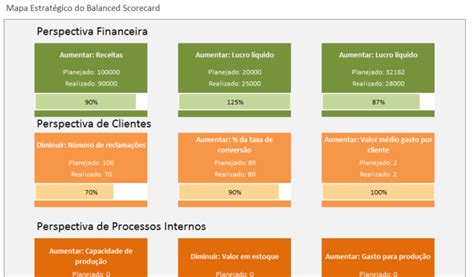 O Que é Balanced Scorecard Conceito Jornada Do Gestor