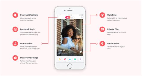 How To Create A Dating App Guide By Dating App Developers