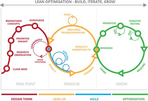 Ux Research Fuels Your Design Process By Carlos Han Ux Planet