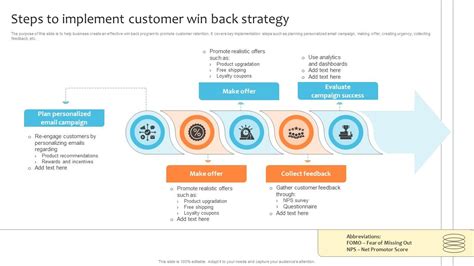 Steps To Implement Customer Win Back Strategy PPT Slide