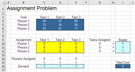 Assignment Problem in Excel - Step by Step Tutorial