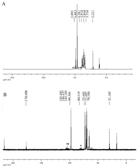 1 H A And 13 C B Nuclear Magnetic Resonance Nmr Spectra Of Hp Download Scientific Diagram