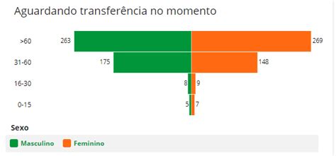 Covid Uma Semana Para Flexibiliza O Dos Munic Pios No