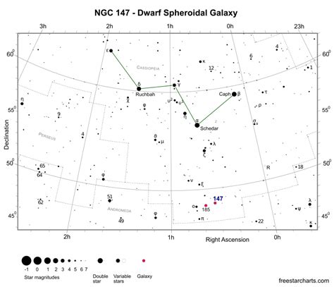 NGC 147 - Dwarf Spheroidal Galaxy | freestarcharts.com