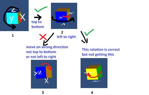 Rotation Rotate Cube In Two Direction Not Working In Unity Stack Overflow