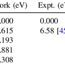 Vertical Excitation Energies For The Lowest Four Excited States Of NF 3