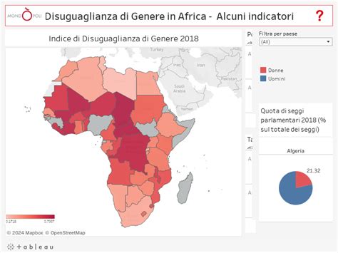 Disuguaglianza Di Genere In Africa Alcuni Indicatori Mondopoli