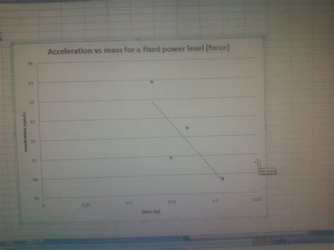 Newtons Law Experiment | HOrecchio