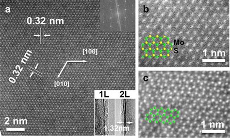 Characterization Of The Crystal Structure Of Synthesized Mos 2 Download Scientific Diagram