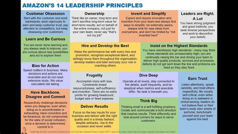 14 Leadership Principles at Amazon via Jeff Bezos - YouTube