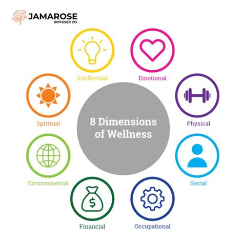 8 Dimensions Of Holistic Wellness Artofit