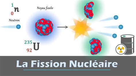 Fission nucléaire Équation et lois de conservation Physique