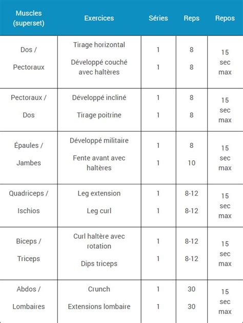 Programme pour brûler de la graisse Espace Musculation